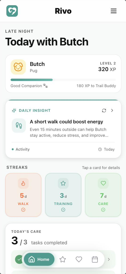 Rivo app Today dashboard showing Butch the pug's day: level progress, a daily insight, walk, training and care streaks, and completed care tasks