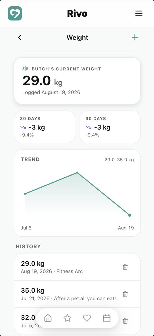 Rivo Weight screen with Butch's current weight, 30- and 90-day change and trend chart